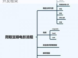 小电影网 python——专注于小电影的 Python 开发框架