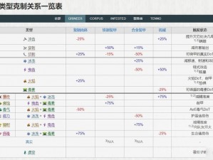 星际战甲武器选购指南：75元预算下最佳武器选择解析