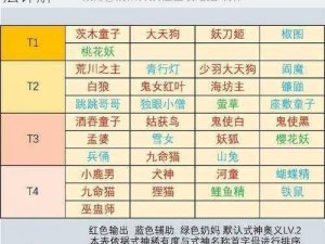 阴阳师妖怪屋激活码获取攻略：最新获取方法详解