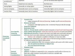 CFA 一级二级三级考试内容一样吗？