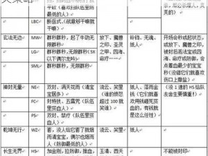 梦幻西游法系攻略：四星地煞打法解析与通关策略