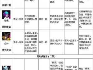 霓虹深渊无限老大哥角色详解：功能与角色定位解析