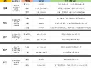 赛博朋克2077技能重置攻略：洗点道具详解与使用方法全解析