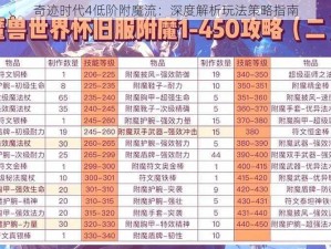 奇迹时代4低阶附魔流：深度解析玩法策略指南