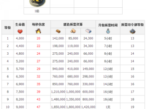 皇室战争火箭升级数据深度解析：全面揭示火箭属性与效能提升细节