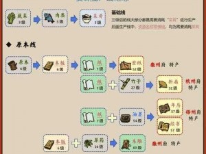 江南百景图土行孙隐秘位置揭秘与功能作用详解：深入解析土行孙在游戏中的重要角色