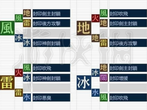 异度之刃3六保一打法详解：应用与简单介绍