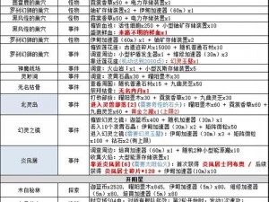 揭秘不思议迷宫山海秘境攻略：策略与技巧全解析