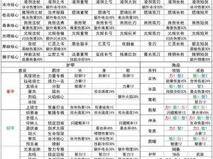 元气骑士5-5：深度解析角色技能与装备搭配，助你轻松成为骑士世界里的顶尖高手