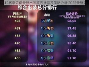 LOL S12赛季佐伊最新出装顺序推荐及策略分析 2022最新版指南