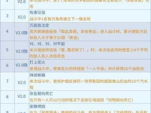 崩坏星穹铁道20版本全成就汇总：最新攻略，一网打尽20项全成就解锁秘诀