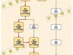 古代人生继承制度探究：财产、地位与智慧的传承路径