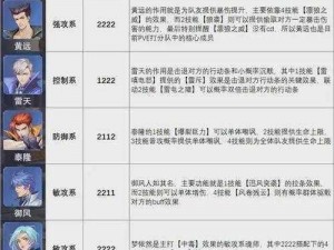 以实力之战论玉天心魂师阵容搭配——斗罗大陆之绝胜心法阵容推荐