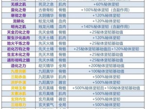 了不起的修仙模拟器：冬虫夏草腐烂详解及解决方案分享