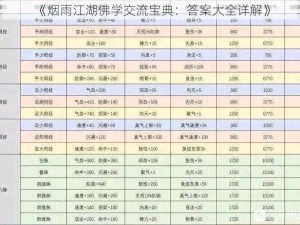 《烟雨江湖佛学交流宝典：答案大全详解》