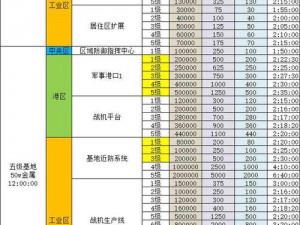 无尽的拉格朗日新手入门：资源采集策略推荐与高效利用指南