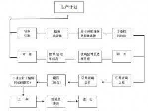 翼星求生玻璃制作工艺详解：从原料到成品的全流程介绍