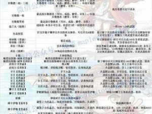 冒险挖矿墙内世界第十五关卡终极奖励及专属掉落物品详解揭秘