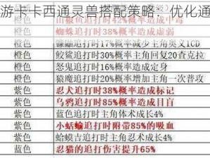 火影忍者手游卡卡西通灵兽搭配策略：优化通灵兽配置攻略