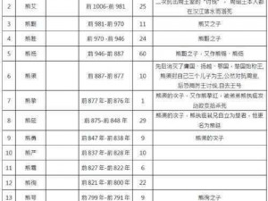 楚国人与汉族的历史渊源探究：探寻楚国人的民族归属