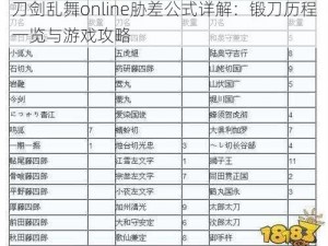 刀剑乱舞online胁差公式详解：锻刀历程一览与游戏攻略