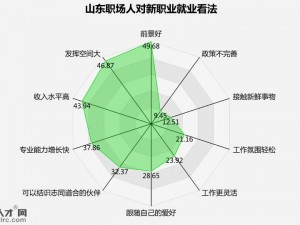 夺魂职业：深度解析其培养价值与实用性前景