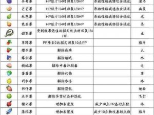 精灵宝可梦GO树果获取攻略与高效使用技巧全解析图鉴