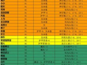 关于最强橙色英雄获得心得分享：独到经验与战斗技巧解析