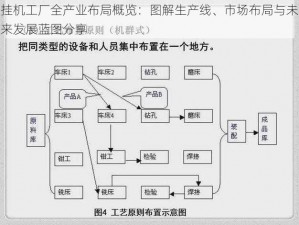 挂机工厂全产业布局概览：图解生产线、市场布局与未来发展蓝图分享