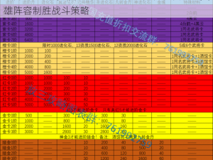 放开那三国3更换上阵武将攻略：如何轻松调整英雄阵容制胜战斗策略