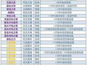 放他修仙：练气与练体之重要性探究与抉择