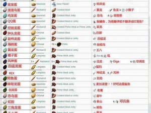 方舟生存进化棘背龙的饲料配方揭秘：探索其独特的食物来源与喂养策略