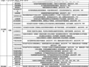 斗罗大陆委托任务攻略指南：完成任务的步骤与策略详解