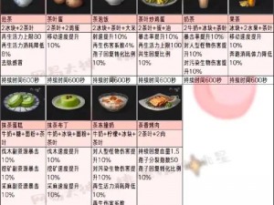 明日之后全新食谱图鉴2023：探索生存美食之旅，营养搭配指南助你畅游新世界