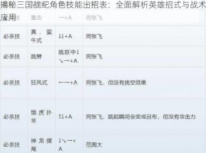 揭秘三国战纪角色技能出招表：全面解析英雄招式与战术应用