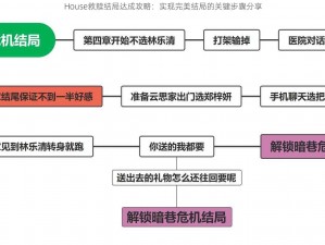 House救赎结局达成攻略：实现完美结局的关键步骤分享