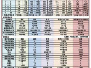 九阴真经手游开光材料获取攻略：全面解析开光材料来源与获取途径