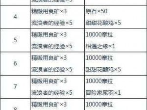 关于深渊地平线势力战规则及奖励一览的全面解析