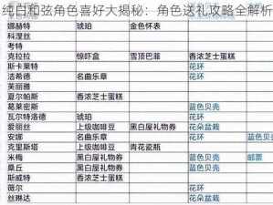 纯白和弦角色喜好大揭秘：角色送礼攻略全解析