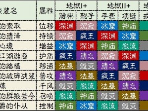 暗黑破坏神不朽转职系统详解：转职费用及条件全面解析