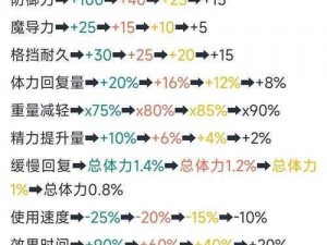 神之天平掌握未来之路：全解析全流程图文攻略之第七章紧握未来