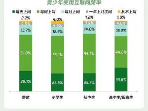 网调：大数据时代的新型调研方式- ：如何通过网络进行有效的调查和分析