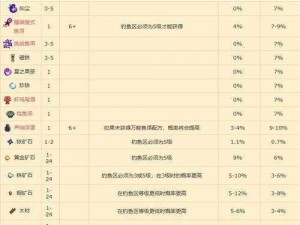 星露谷物语彩虹碎片获取位置详解：探索最佳获取地点攻略