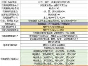 探索奥秘：最强蜗牛神龙许愿选择指南——打造最优质许愿策略