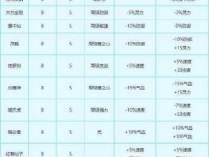 梦幻西游手游防御变身卡蝎子精深度解析与实战点评