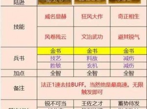 极速积累金币的无敌阵容：三国顶级英雄配置揭秘