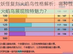 口袋妖怪复刻火焰鸟性格解析：哪种性格更适合火焰鸟展现独特魅力？