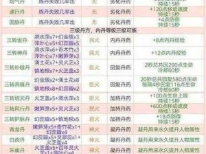 创造与魔法银月山探索指南：资源秘籍与玩法全攻略