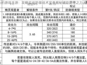 权力的游戏手游：攻略实战防御战术宝典揭秘辅助防守之力大揭秘