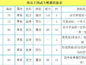 洛克王国武斗酷猫全面技能表图鉴及技能深度解析